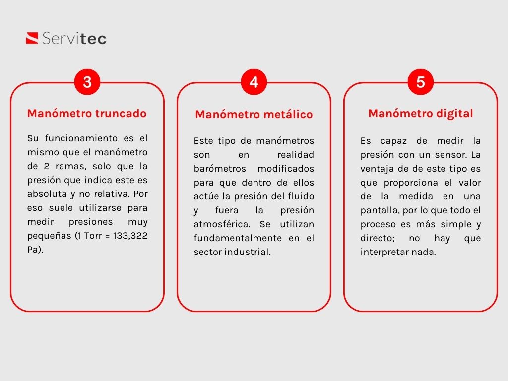 tipos de manómetro
